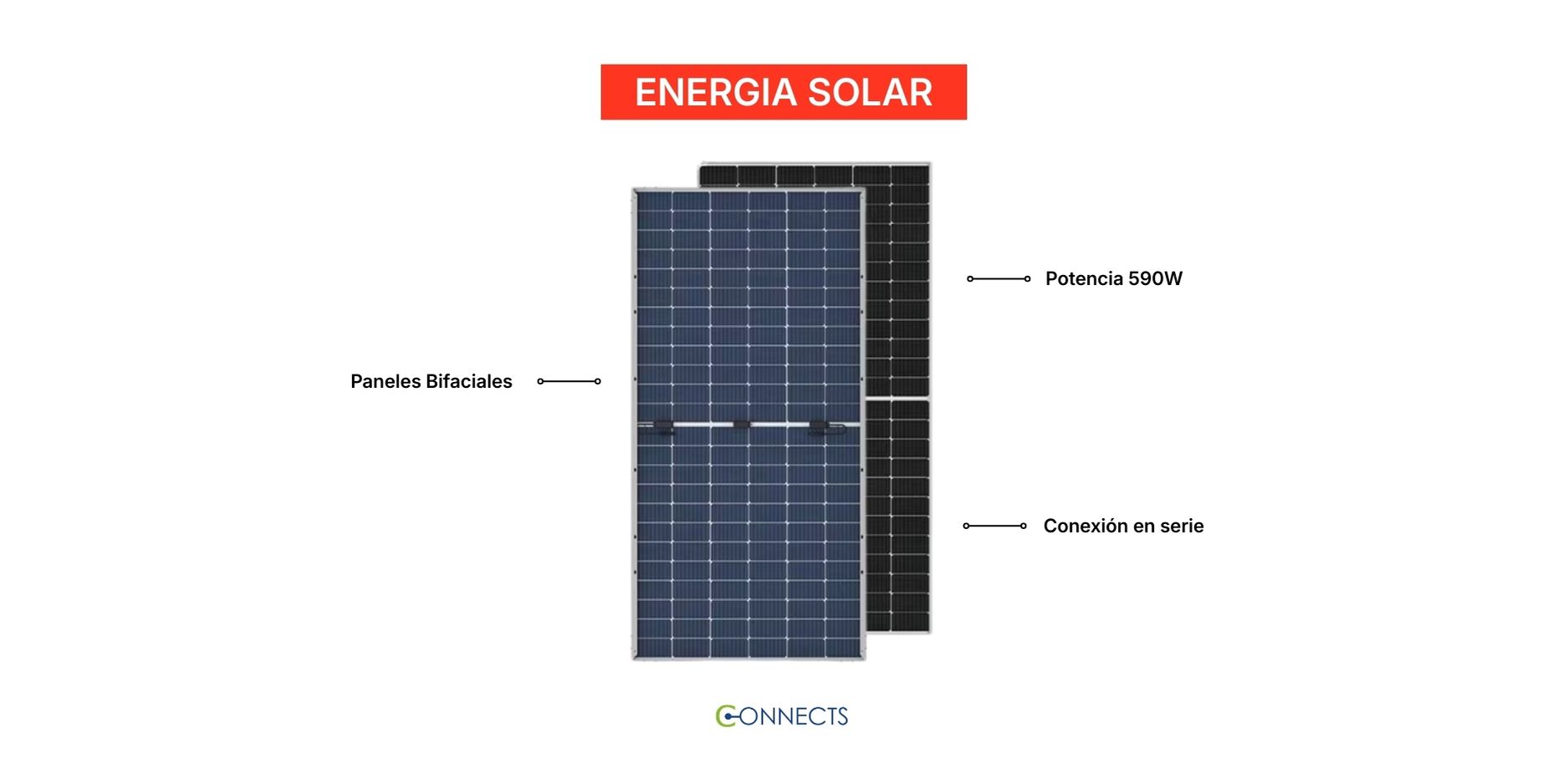 Panel Solar fotovoltaico de alta eficiencia